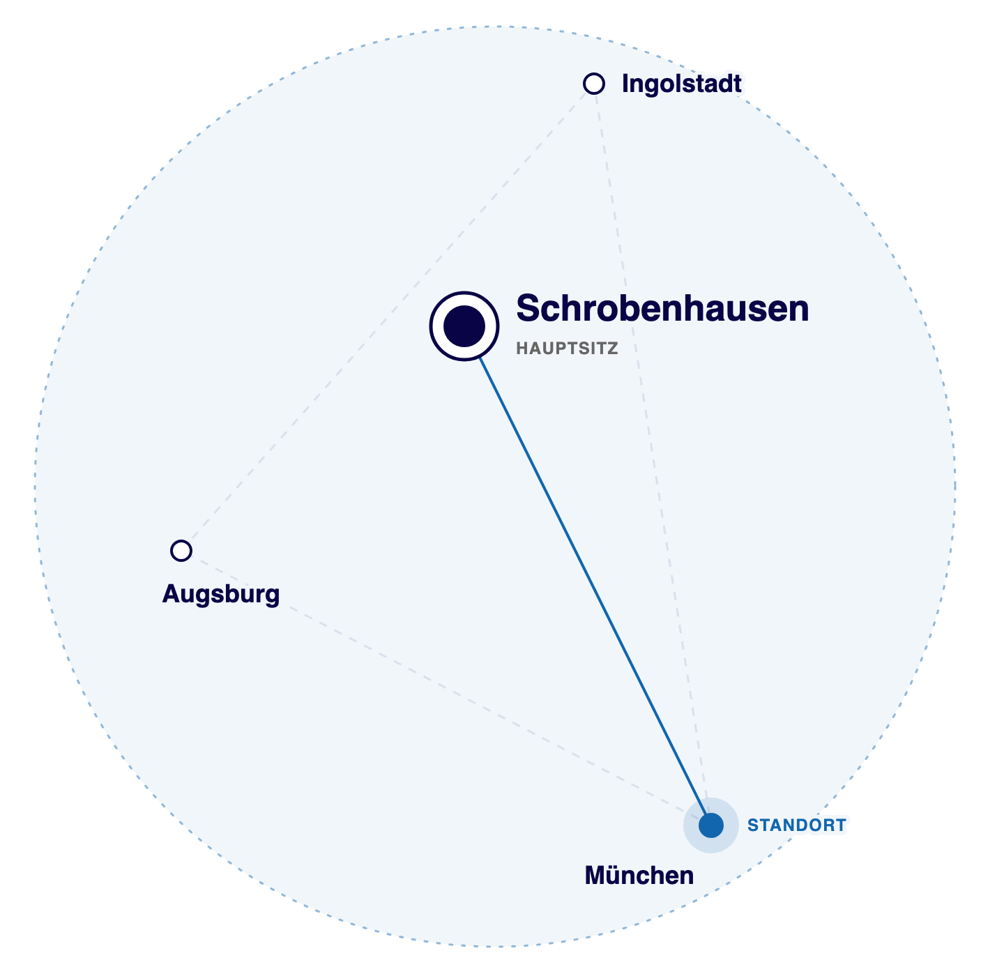 Karte: Hauptsitz Schrobenhausen mit Einzugsgebiet zwischen Augsburg, Ingolstadt und dem Standort München